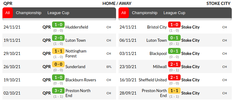 QPR vs Stoke Prediction