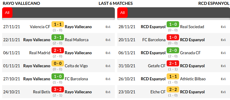 Rayo Vallecano vs Espanyol