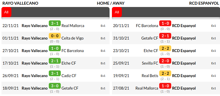 Rayo Vallecano vs Espanyol