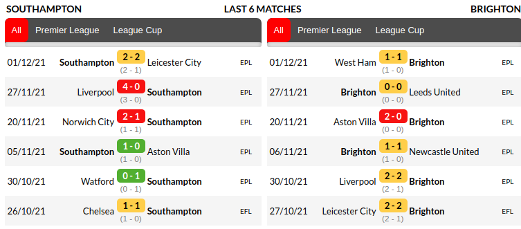 Southampton vs Brighton Prediction