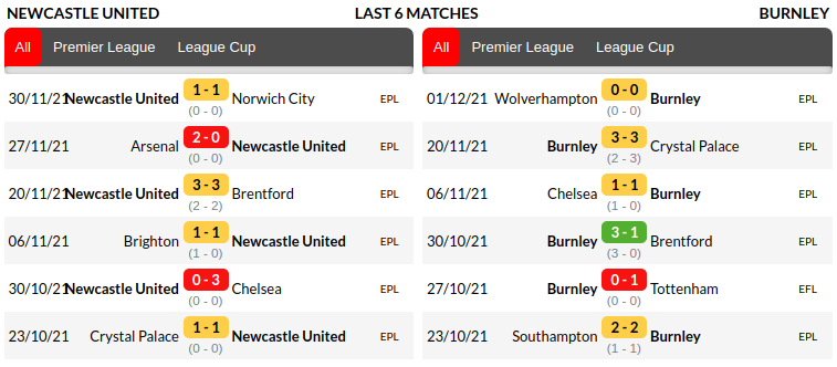 Newcastle vs Burnley Prediction