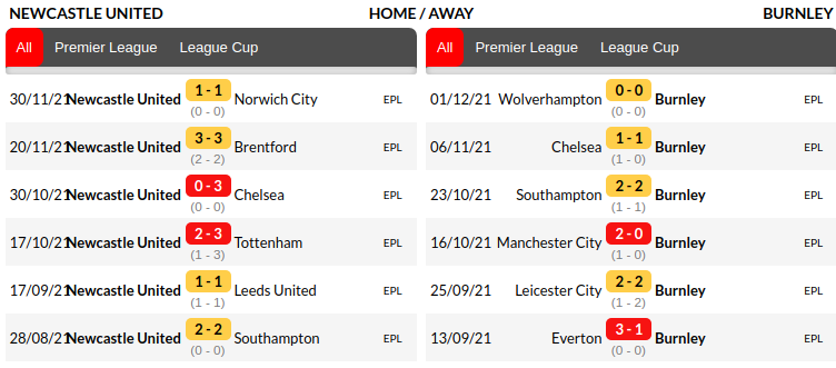 Newcastle vs Burnley Prediction