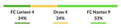Lorient vs Nantes Prediction