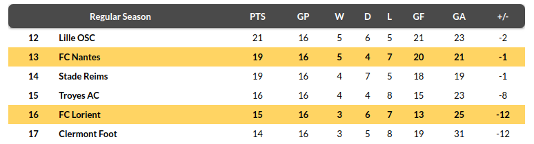 Lorient vs Nantes Prediction