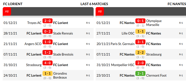 Lorient vs Nantes Prediction