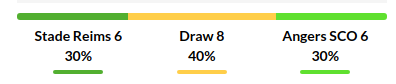 Reims vs Angers Prediction