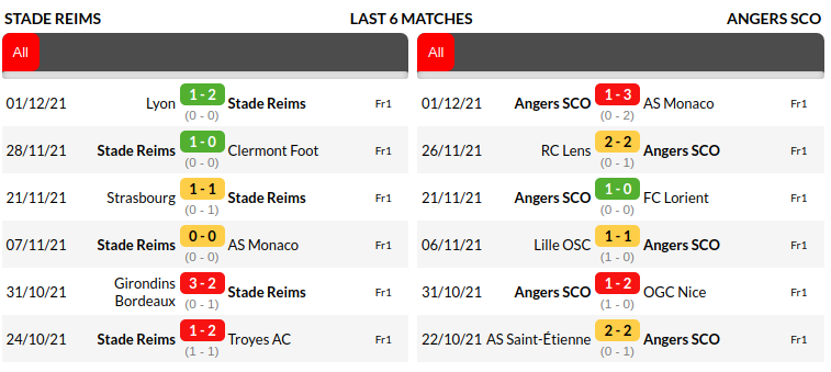 Reims vs Angers Prediction