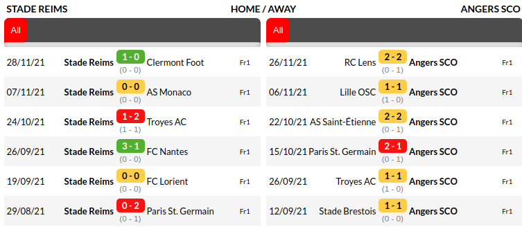 Reims vs Angers Prediction