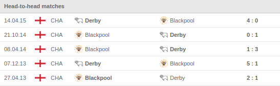 Derby vs Blackpool Prediction