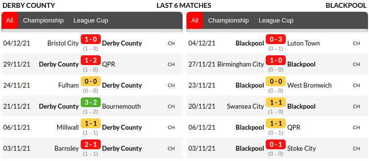 Derby vs Blackpool