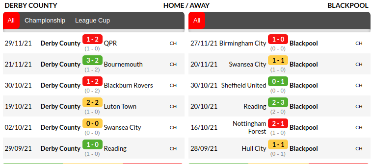 Derby vs Blackpool Prediction