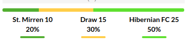 Mirren vs Hibernian Prediction