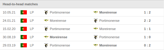 Moreirense vs Portimonense Prediction