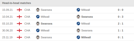 Millwall vs Swansea Prediction