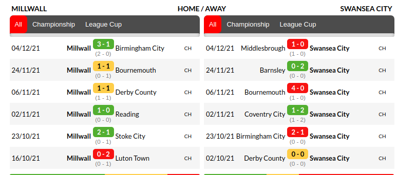 Millwall vs Swansea Prediction