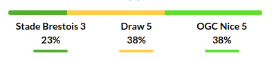 Brest vs Nice Prediction