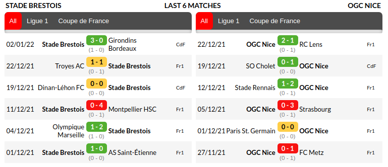 Brest vs Nice Prediction