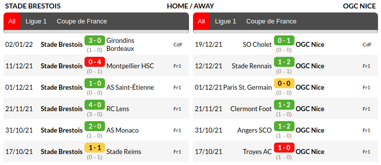 Brest vs Nice Prediction