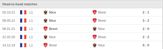 Brest vs Nice Prediction