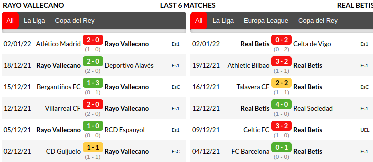 Rayo Vallecano vs Betis