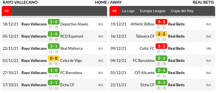 Rayo Vallecano vs Betis