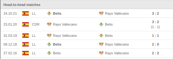 Rayo Vallecano vs Betis