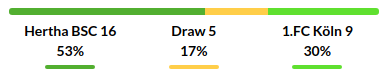 Hertha vs Koln Prediction