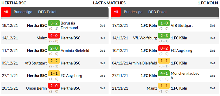 Hertha vs Koln Prediction