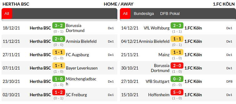 Hertha vs Koln Prediction