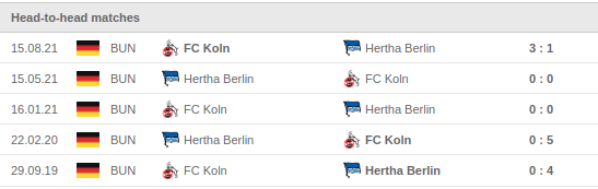Hertha vs Koln Prediction