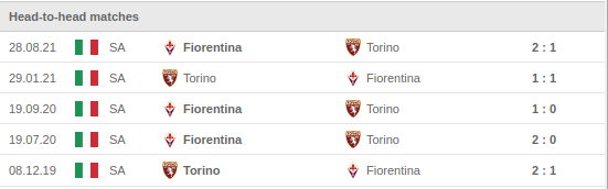 Torino vs Fiorentina Prediction