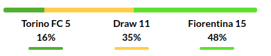 Torino vs Fiorentina Prediction