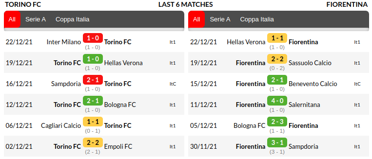 Torino vs Fiorentina Prediction