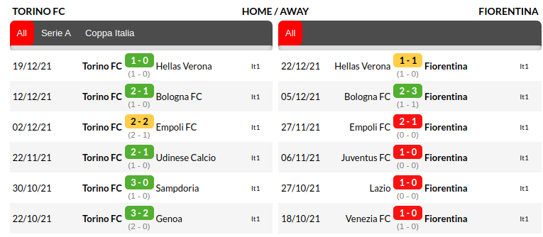 Torino vs Fiorentina Prediction