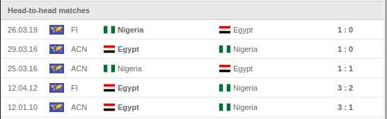 Nigeria vs Egypt Predictions