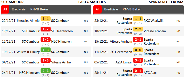 Cambuur vs Sparta Rotterdam