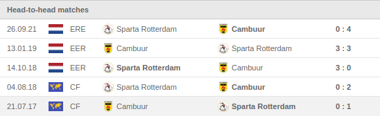 Cambuur vs Sparta Rotterdam