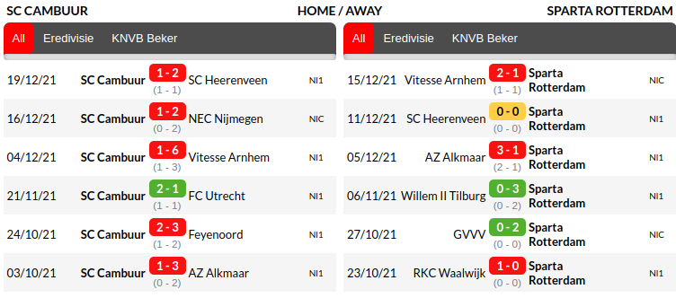 Cambuur vs Sparta Rotterdam