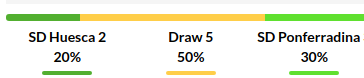 Huesca vs Ponferradina Prediction