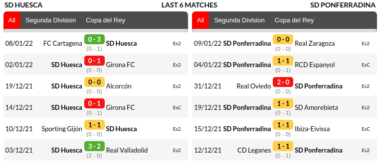 Huesca vs Ponferradina Prediction