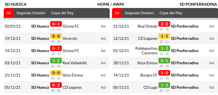 Huesca vs Ponferradina Prediction