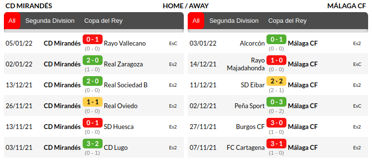 Mirandes vs Malaga Prediction