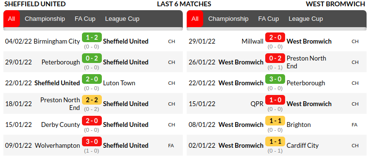 Sheffield vs West Bromwich 