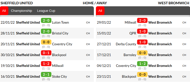 Sheffield vs West Bromwich 