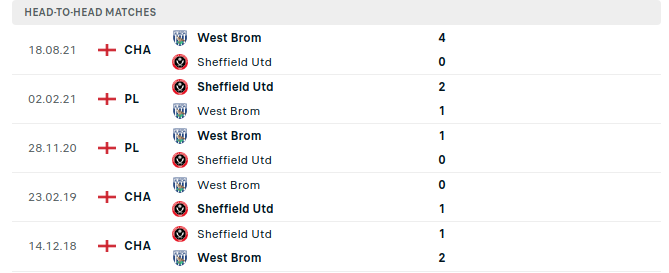 Sheffield vs West Bromwich