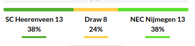 Heerenveen vs Nijmegen