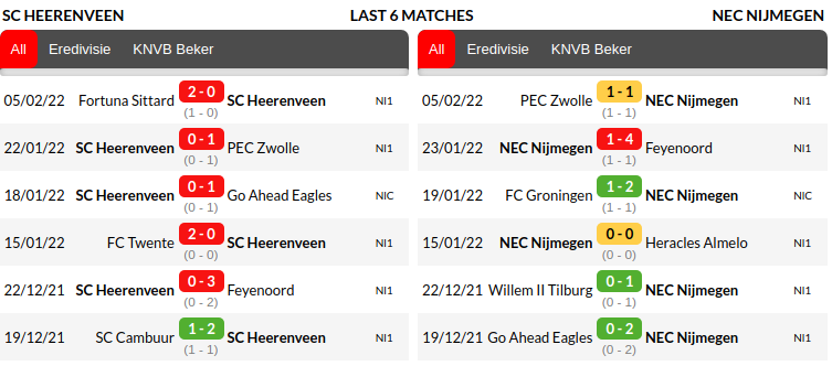 Heerenveen vs Nijmegen