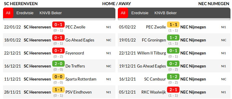 Heerenveen vs Nijmegen