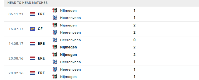 Heerenveen vs Nijmegen