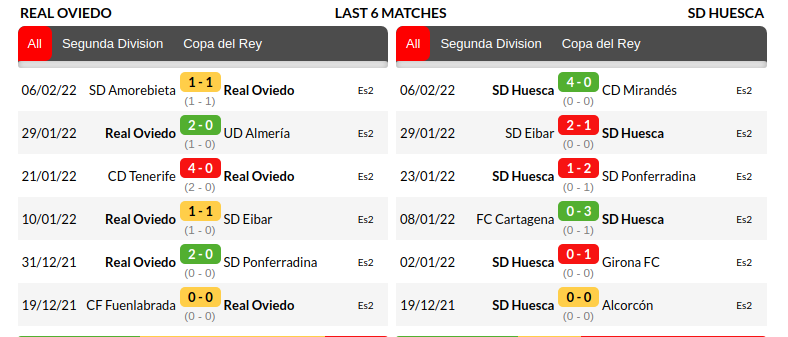 Real Oviedo vs Huesca